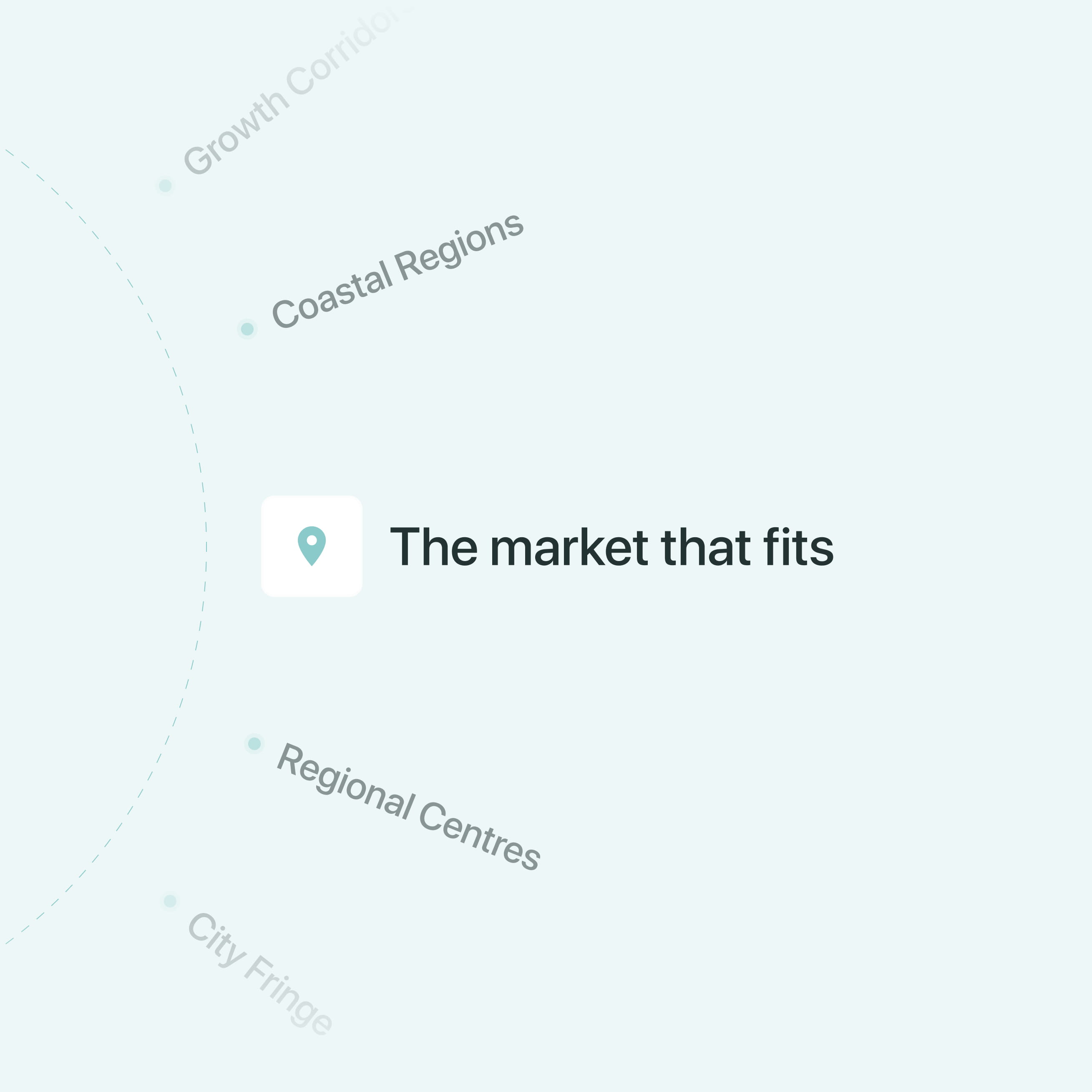 A field of candidate markets narrowed to the one that fits your brief