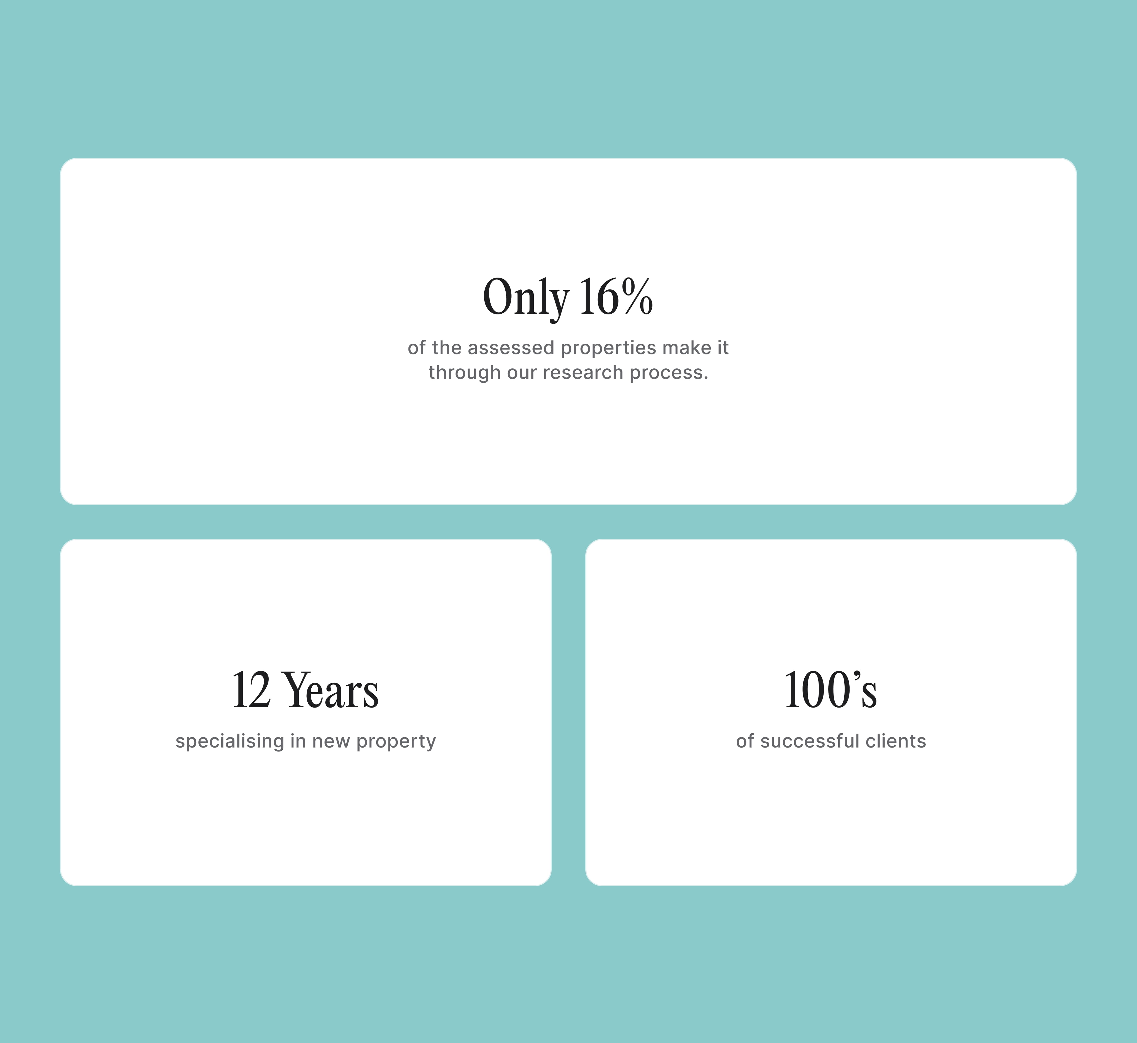 Active Property Investing track record: only 16% of assessed properties pass our research process, 12 years specialising in new property, hundreds of successful clients